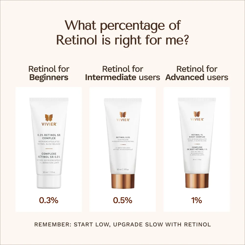 1% Retinol Night Complex